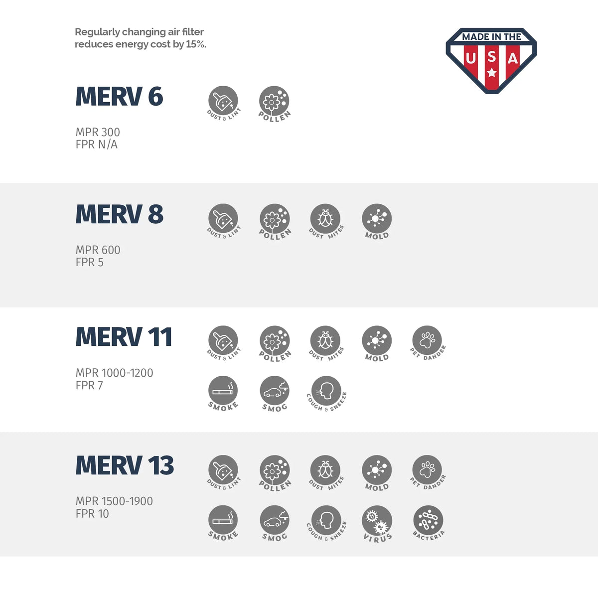 Aerostar 20x20x4 MERV  13,  Air Filter, 20 x 20 x 4, Box of 4