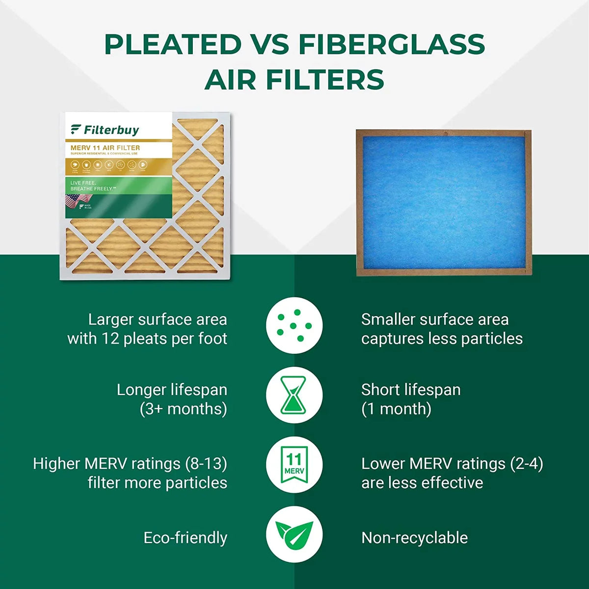 Filterbuy 30x30x1 MERV 11 Pleated HVAC AC Furnace Air Filters (5-Pack)