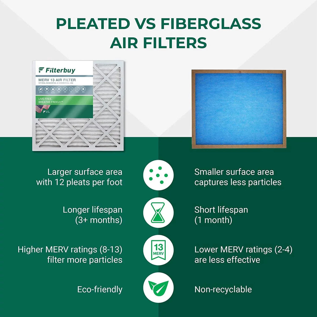 Filterbuy 12x12x1 MERV 13 Pleated HVAC AC Furnace Air Filters (2-Pack)