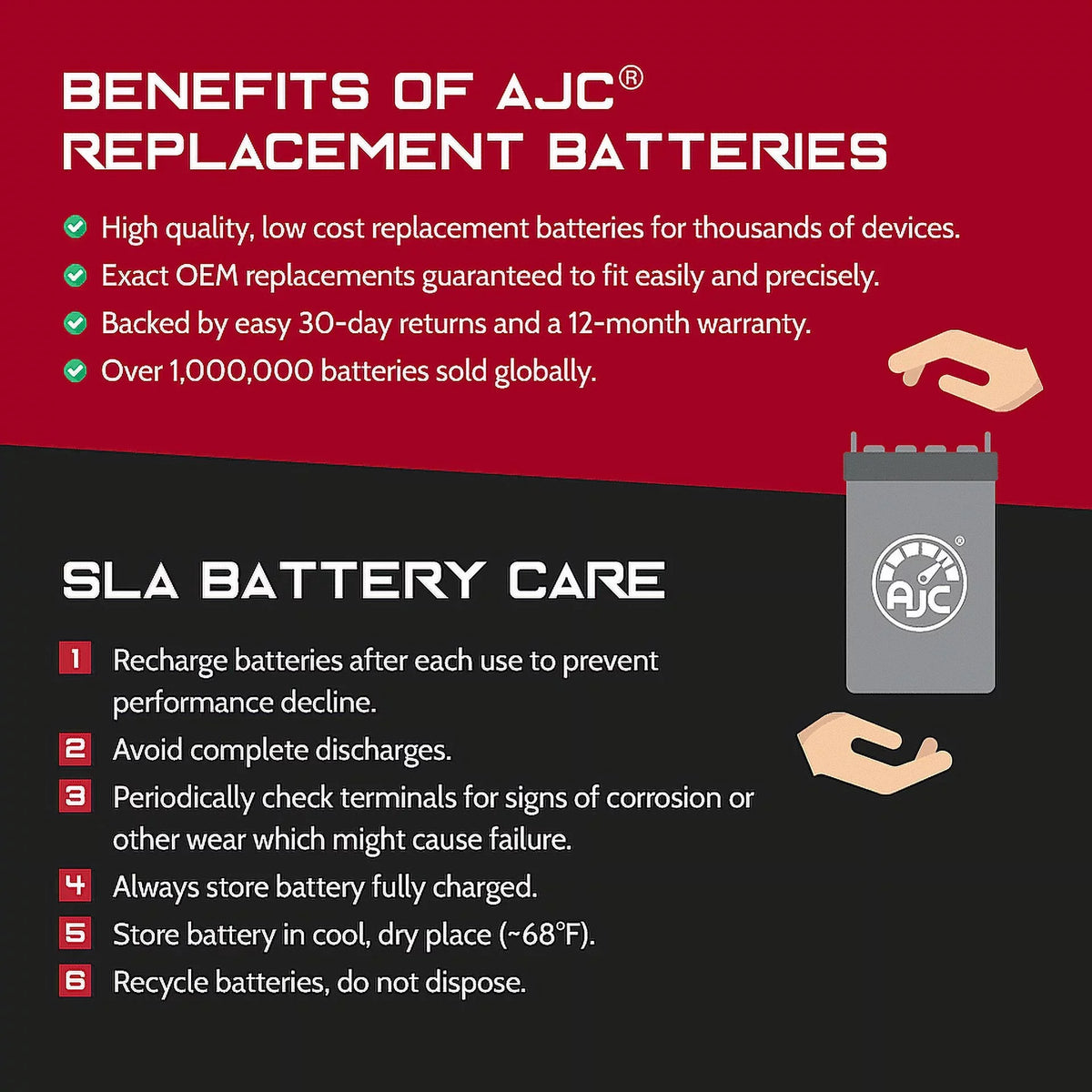 AJC Battery Compatible with Kawasaki (Jet Sizeki) JH750 ZXi 750 750CC Personal Watercraft Replacement Battery (1995-1997)
