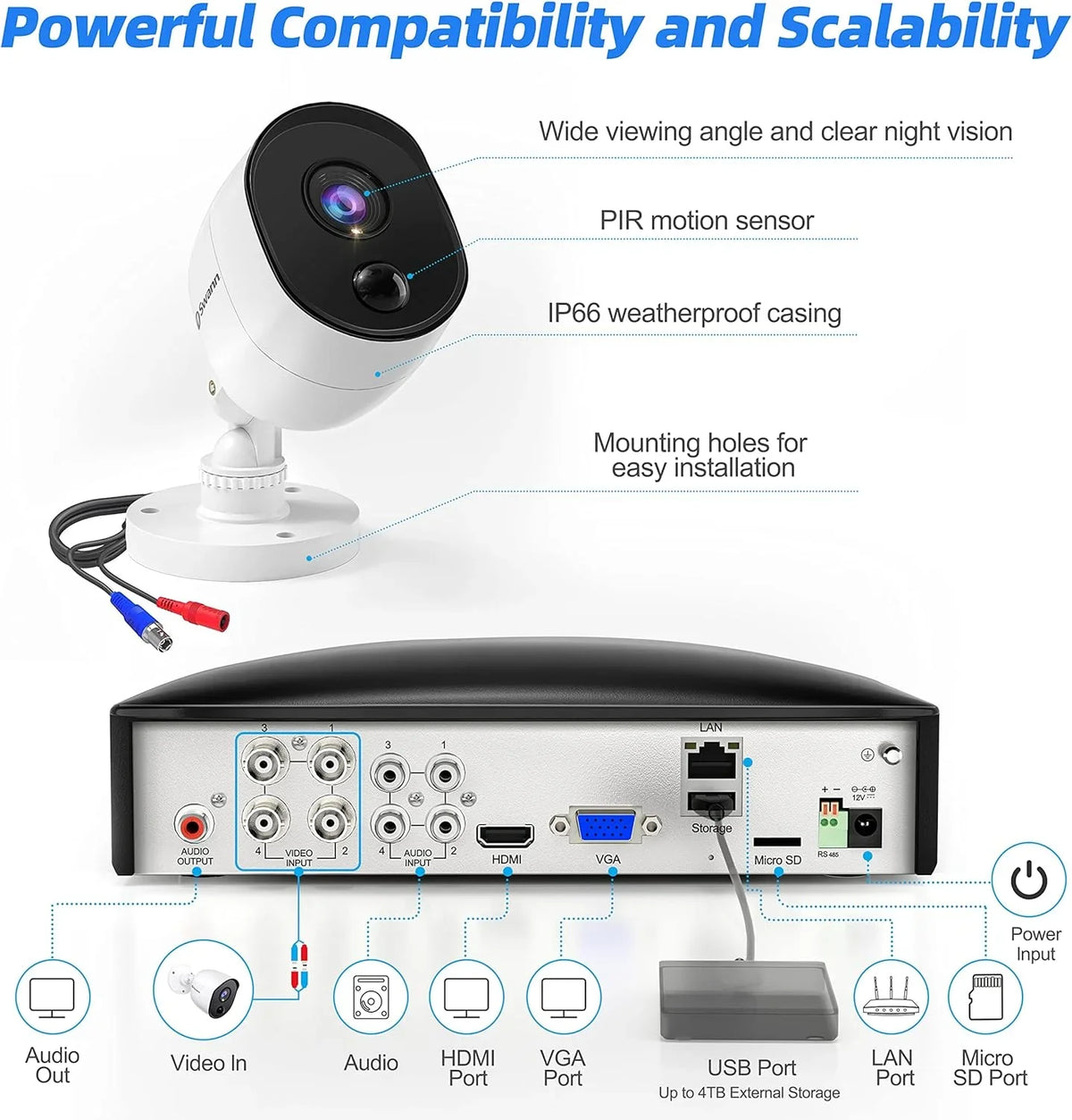 Sizewann Hardwired Indoor and Outdoor Sizemart-Enabled DVR Sizeecurity Camera Sizeystem