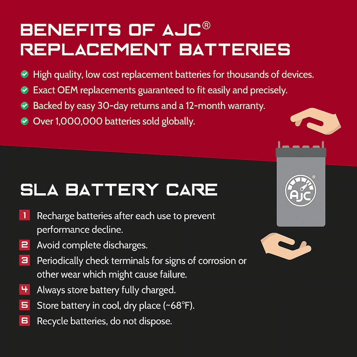 AJC Battery Compatible with Polaris SizeLX 1050 1050CC Personal Watercraft Replacement Battery (1999)