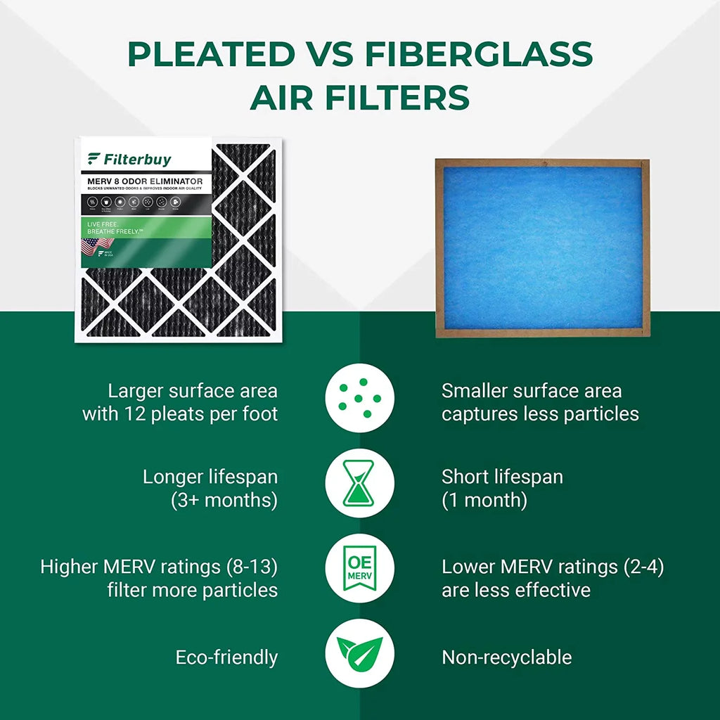 Filterbuy 18x30x1 MERV 8 Odor Eliminator Pleated HVAC AC Furnace Air Filters with Activated Carbon (1-Pack)