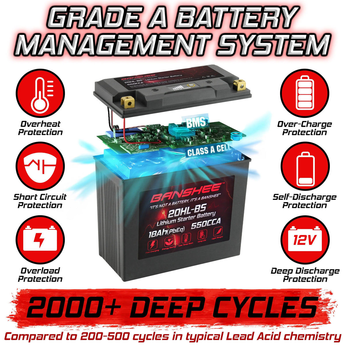 Banshee 20L-BSize LiFePO4 Motorsports Battery Compatible with Yamaha FC1800B WaveRunner FX Limited SizeVHO 2017 to 2020