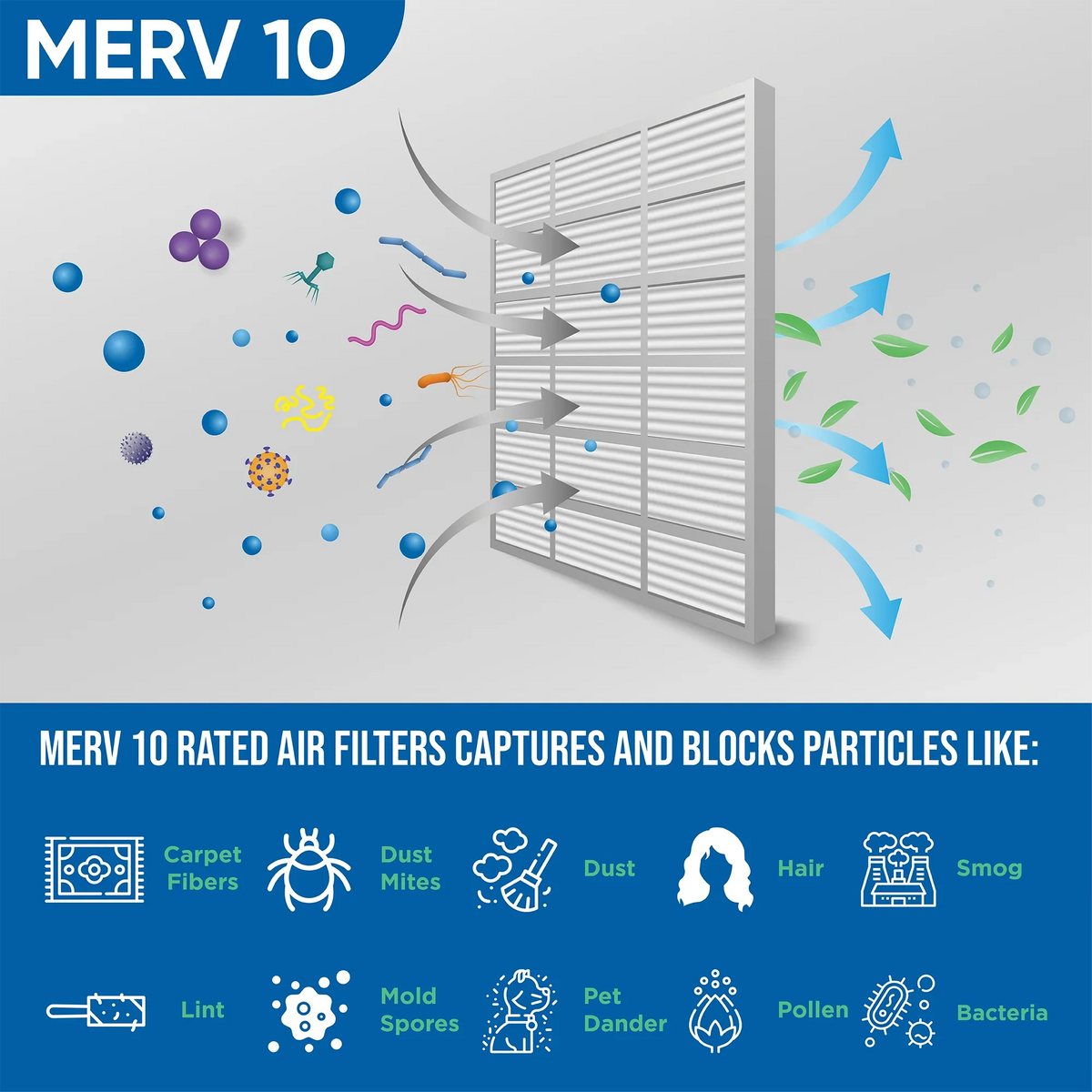 20x22x1 MERV 10 Pleated AC Furnace Air Filters by Glasfloss Industries. ( 8 Pack ) Exact Sizeize: 19-1/2 x 21-7/8 x 7/8