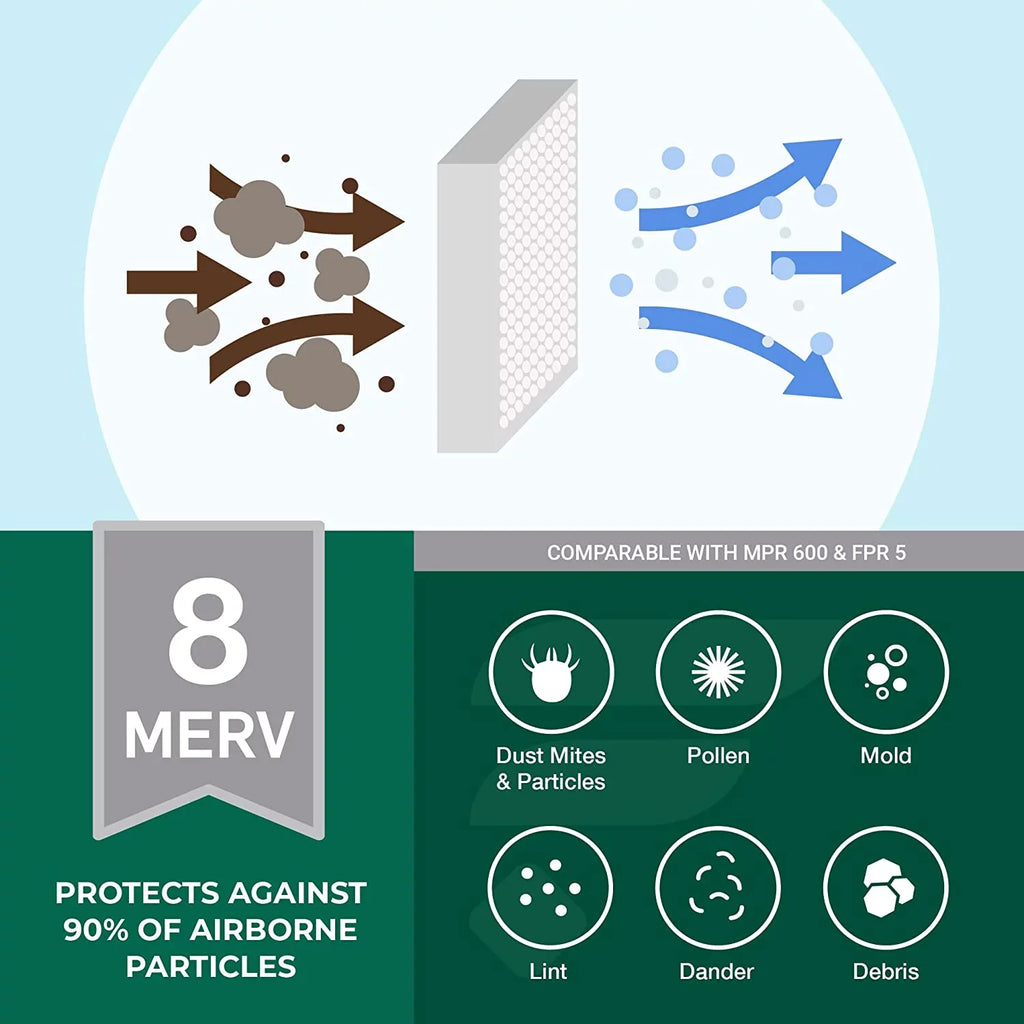 Filterbuy 20x27x1 MERV 8 Pleated HVAC AC Furnace Air Filters (3-Pack)